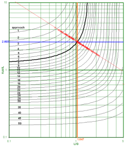 Cooling Tower Thermal Performance Rating - Becht