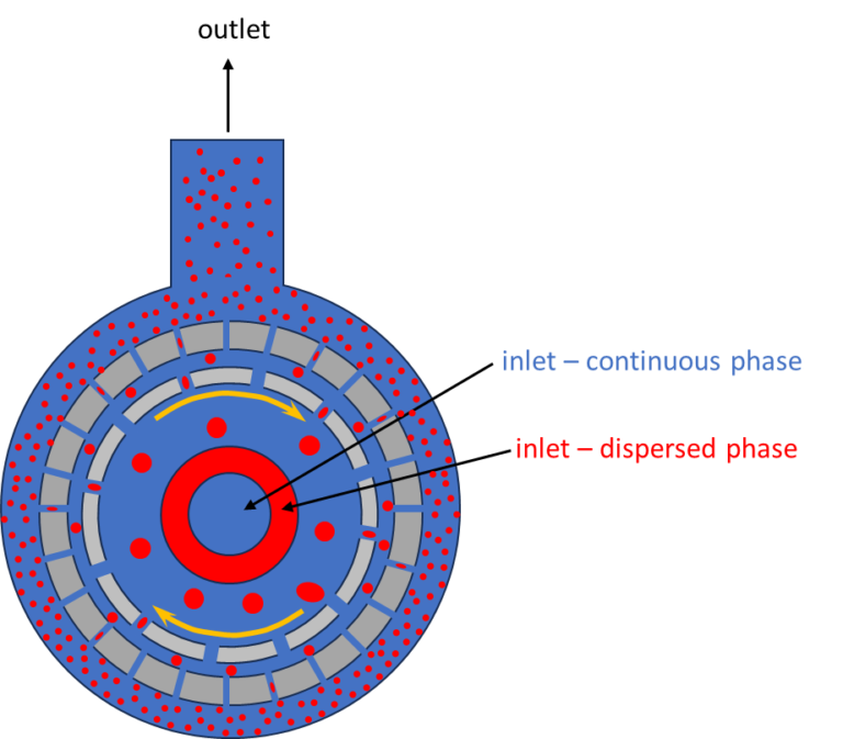 Inline Mixers for Chemical Processes - Becht