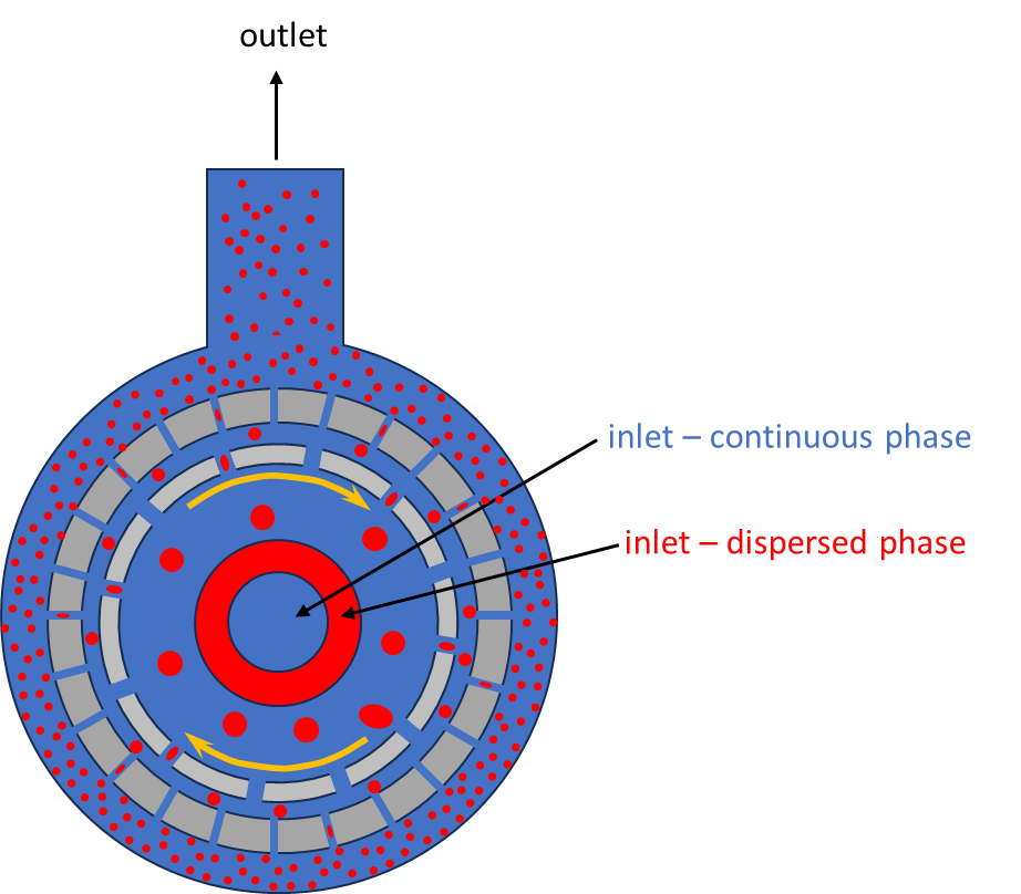 Inline Mixers for Chemical Processes - Becht