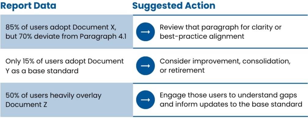 Example Data-Driven Insight Report