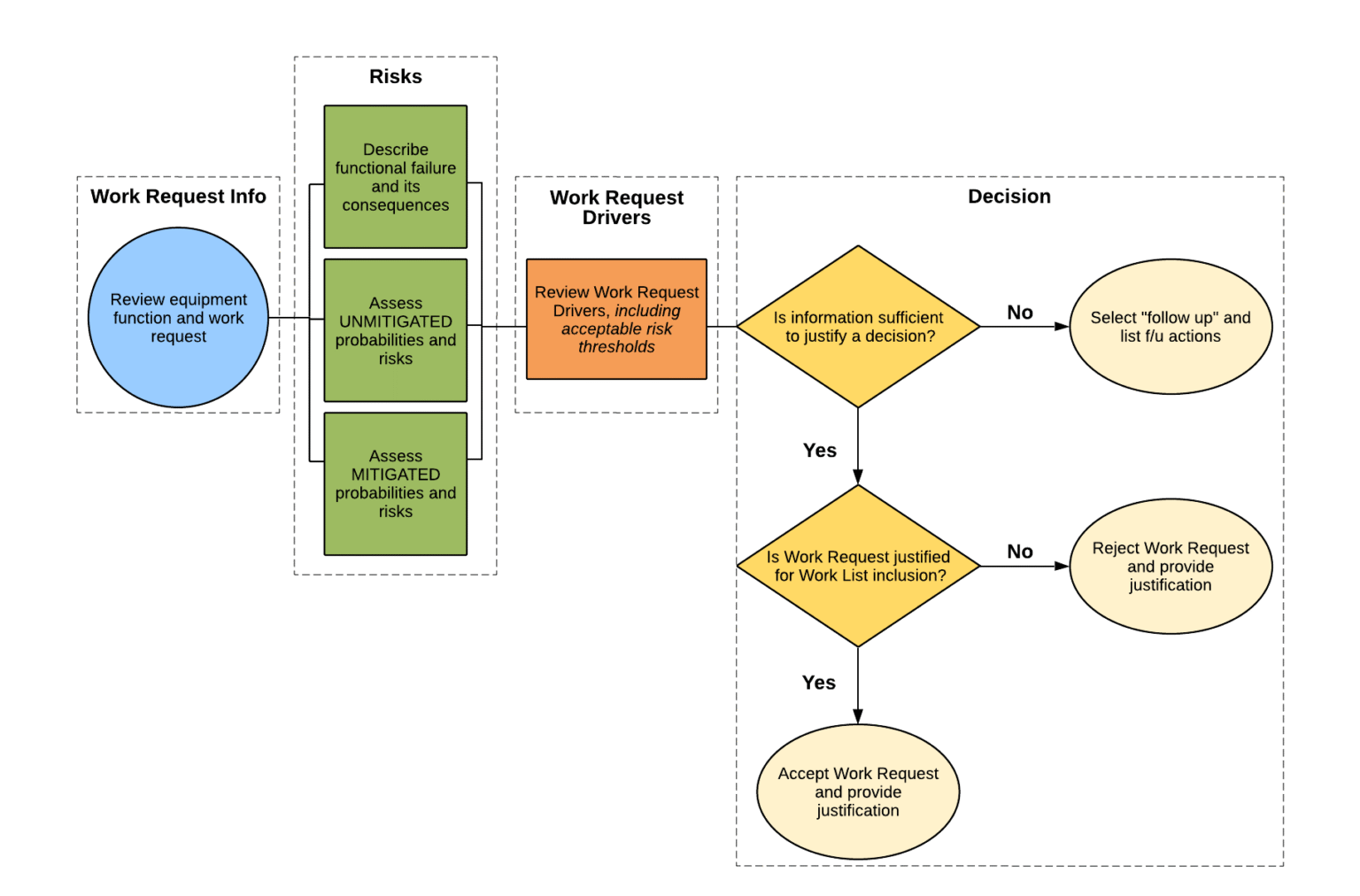 Format Of Rbsw Script Risk-Based Work Selection (RBWS) / Risk-Based Scope Review (RBSR)