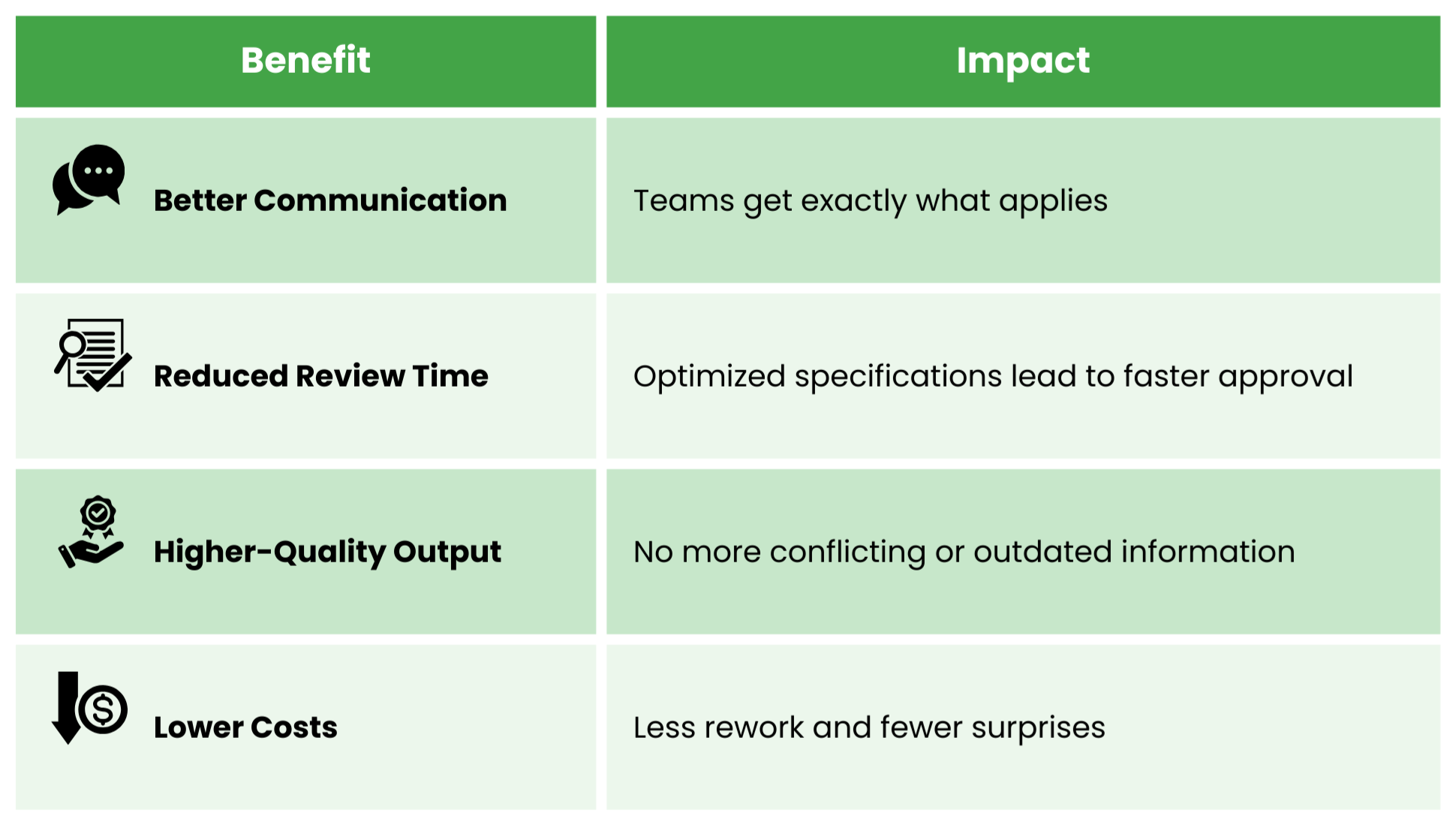 Benefit and impact of advanced filtering for optimized content