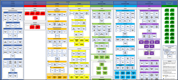 A typical curriculum map showing the progression of engineering skills from entry to senior levels