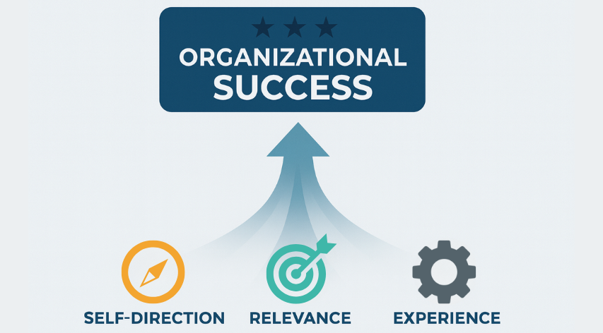 Organizational Success