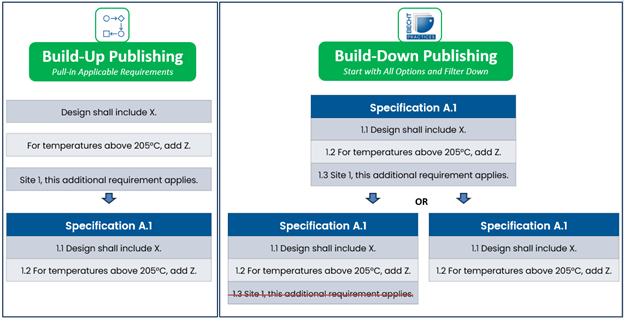 Build-Up vs. Build-Down Publishing