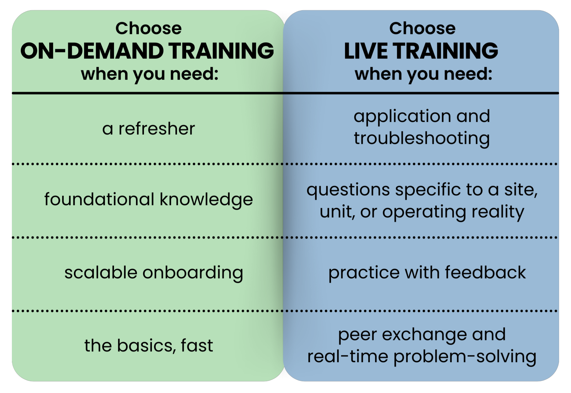 On-Demand vs. Live Training Comparison