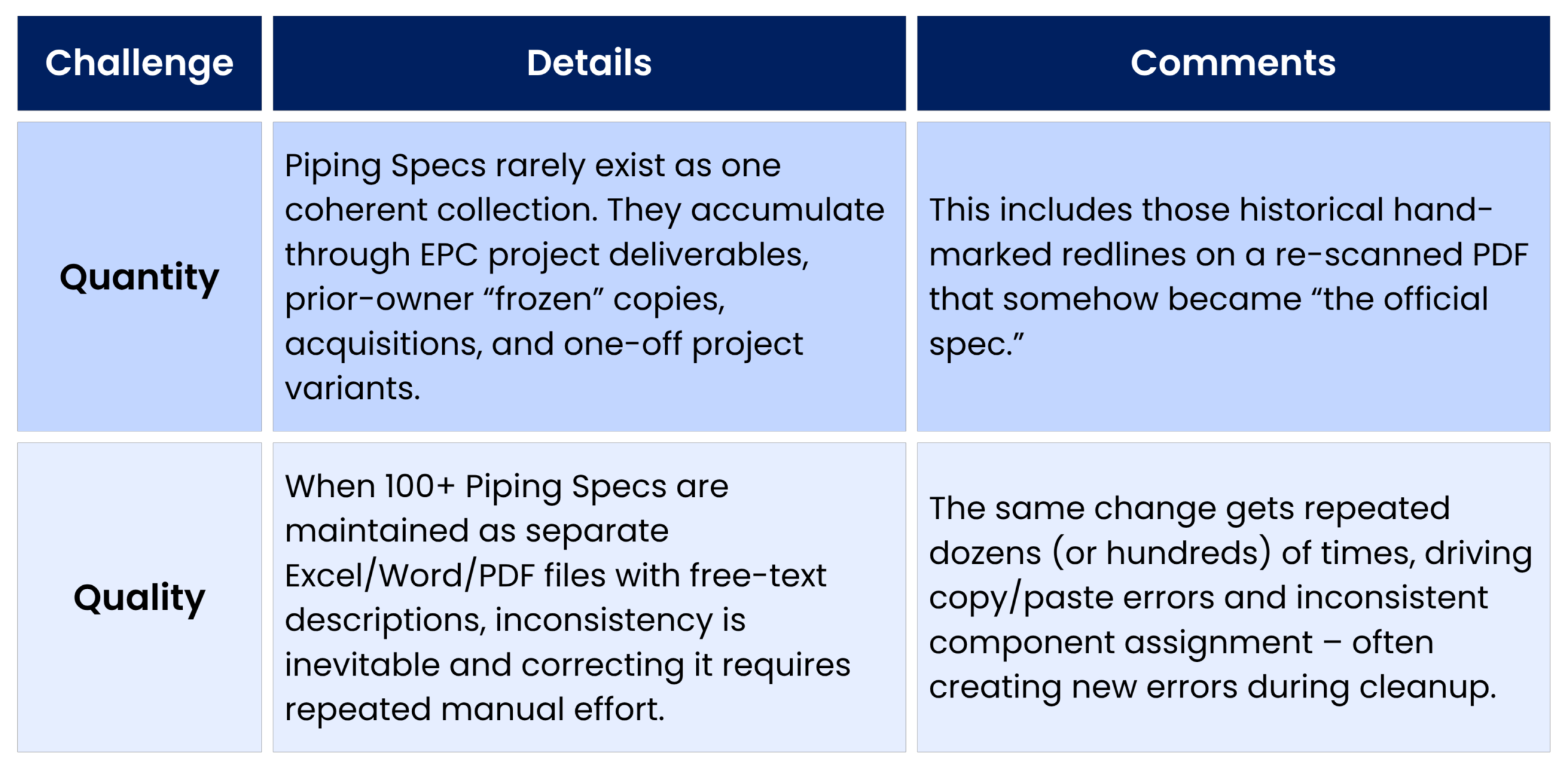 Challenges with Legacy Document Management