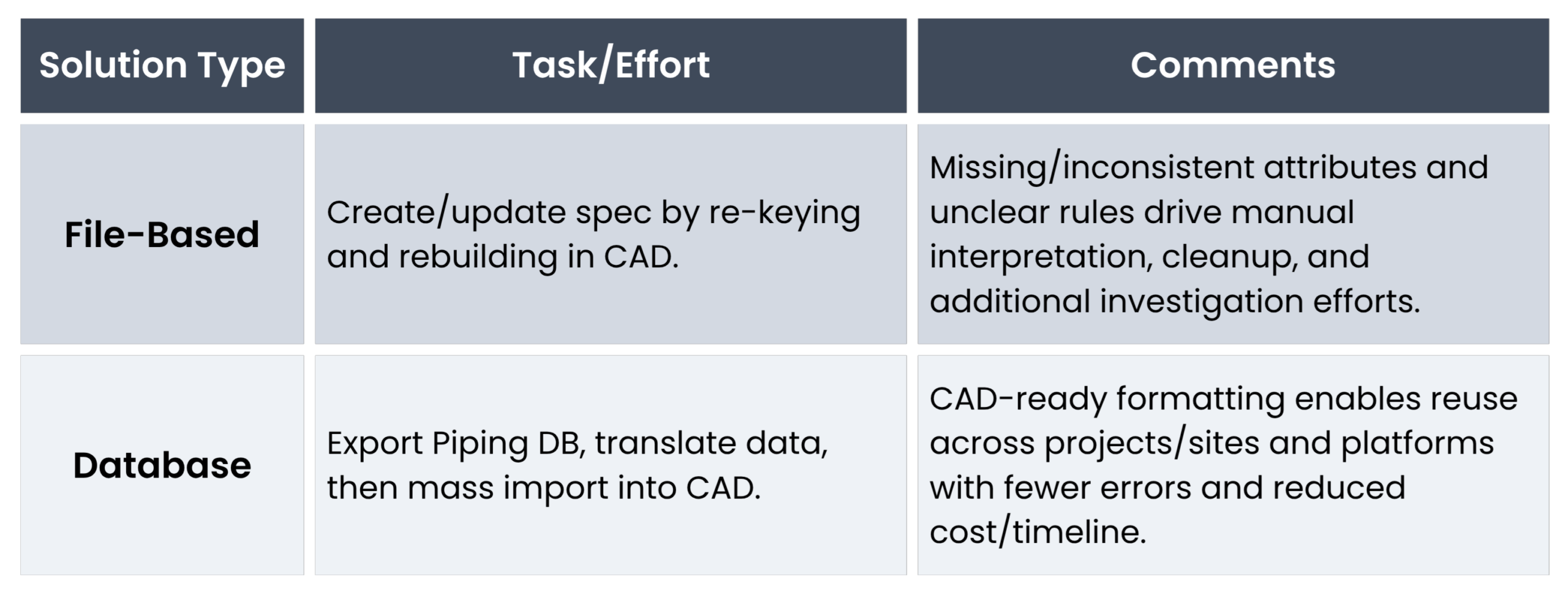 CAD Integration – File-Based vs. Database Content Management