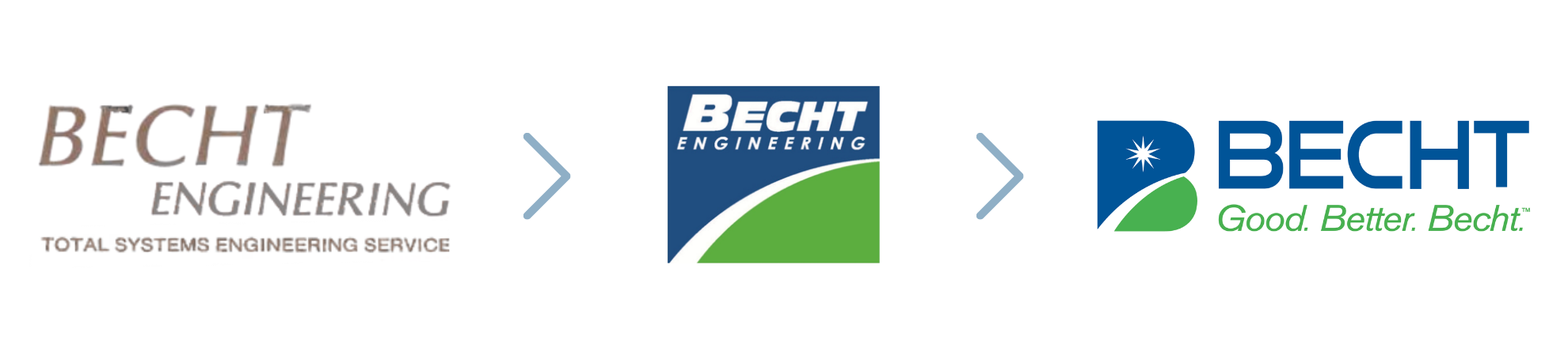 Evolution of Becht