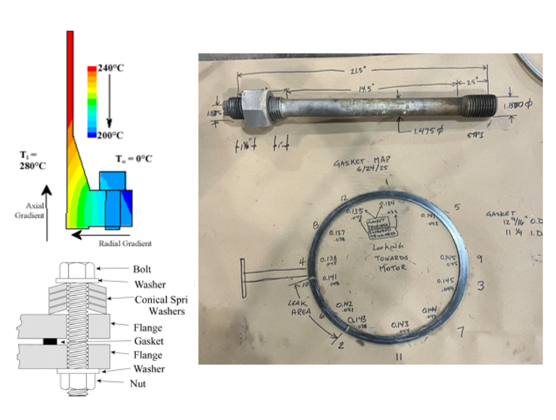 Pinpointing the Cause of a Persistent Pump Leak